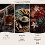 Amber & Oud Fragrance Oil - Zoom Thumbnail Media 2