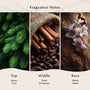 Alpine Cheer (Type) Fragrance Oil - Zoom Thumbnail Media 2