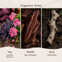 Mahogany Teakwood (Type) Fragrance Oil - Zoom Thumbnail Media 2