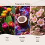 Baja Cactus Blossom (Type) Fragrance Oil - Zoom Thumbnail Media 2