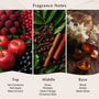 Bayberry & Silver Oak Fragrance Oil - Zoom Thumbnail Media 2