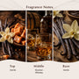Bourbon Butterscotch (Type) Fragrance Oil - Zoom Thumbnail Media 2