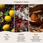 34 Boulevard Saint Germain (Type) Fragrance Oil - Zoom Thumbnail Media 2