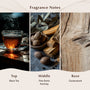 Room Number (Type) Fragrance Oil - Zoom Thumbnail Media 2