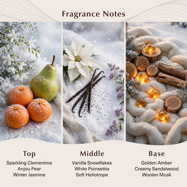 Soft Wool & Snowflakes Fragrance Oil - Zoom Media 2