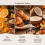 Lucky Dreidel Fragrance Oil - Zoom Thumbnail Media 2