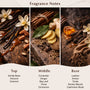 Autumn Flannel Fragrance Oil - Zoom Thumbnail Media 2