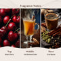 Black Cherry Chai Fragrance Oil - Zoom Thumbnail Media 2