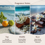 Coconut Shore Fragrance Oil - Zoom Thumbnail Media 2